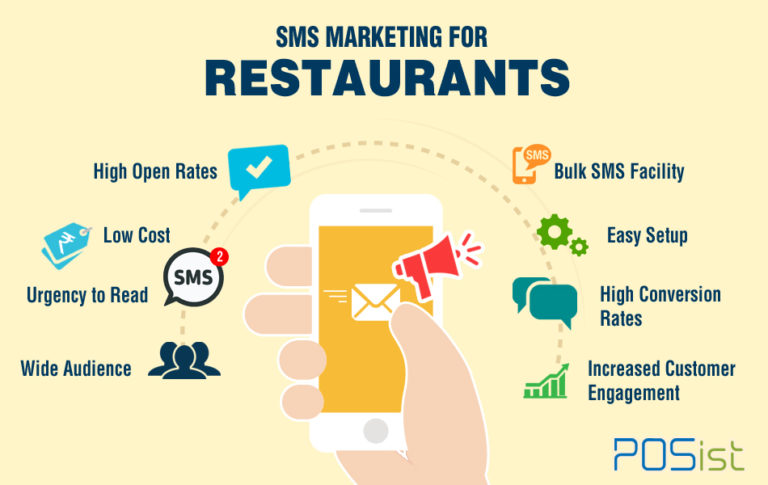 11 things to keep in mind while doing SMS marketing for restaurants