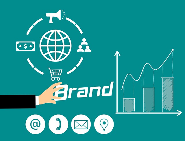 The Importance Of Branding In Business