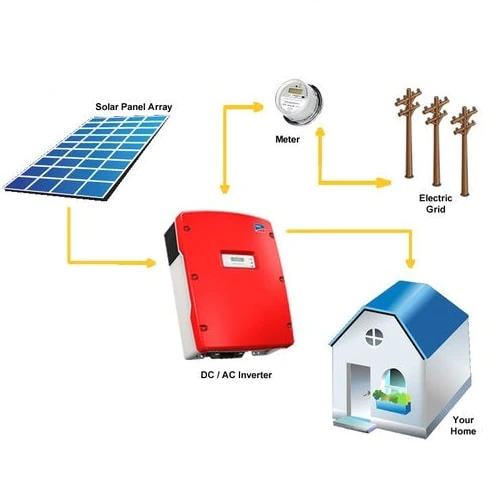 Types of Solar Inverters: On-Grid vs. Off-Grid