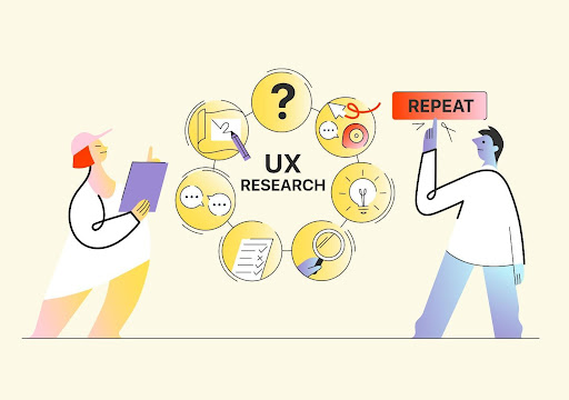 What Is UX Research?

