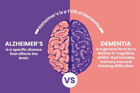 Alzheimer's vs. Dementia: What is the Difference