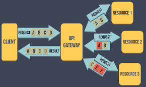 What is an Open Source API Gateway?