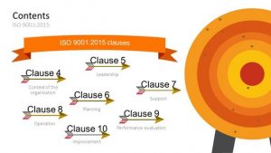 What are the Major Clauses of ISO 9001?